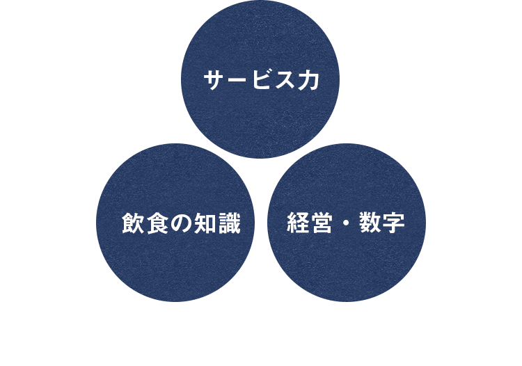 サービス力・飲食の知識・経営・数字